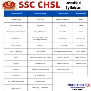 SSC Exam Complete Details