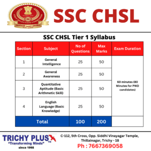 SSC Exam Coaching