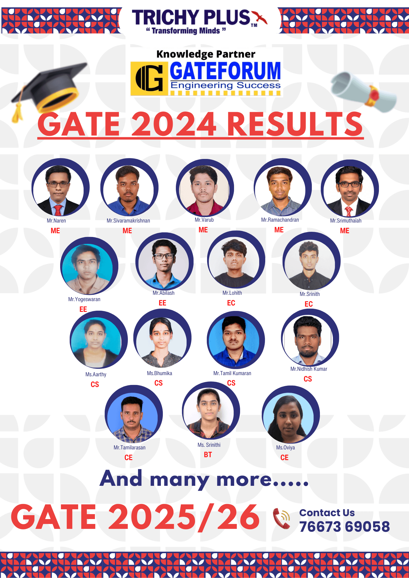 GATE Results 2024