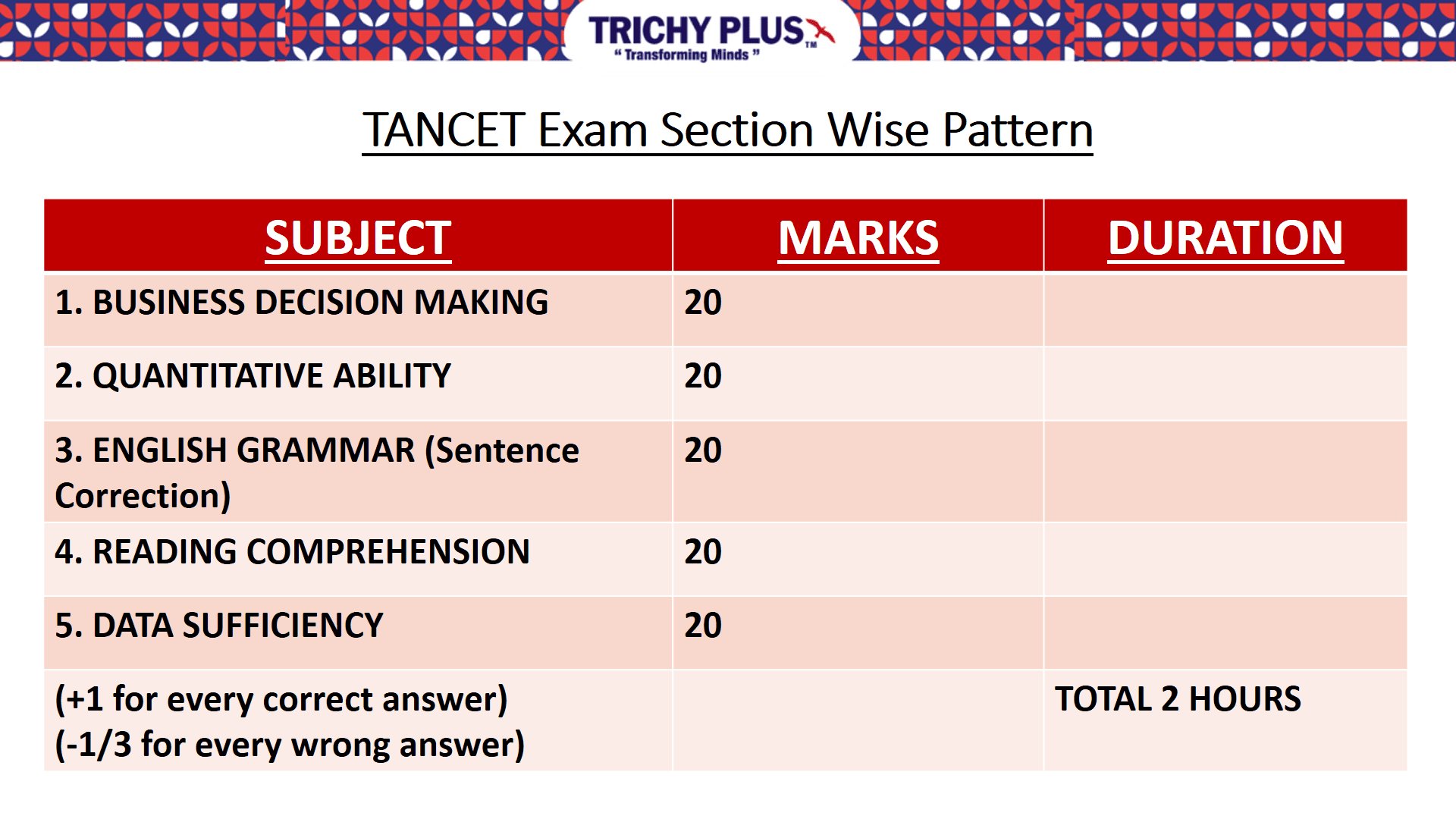 tancet