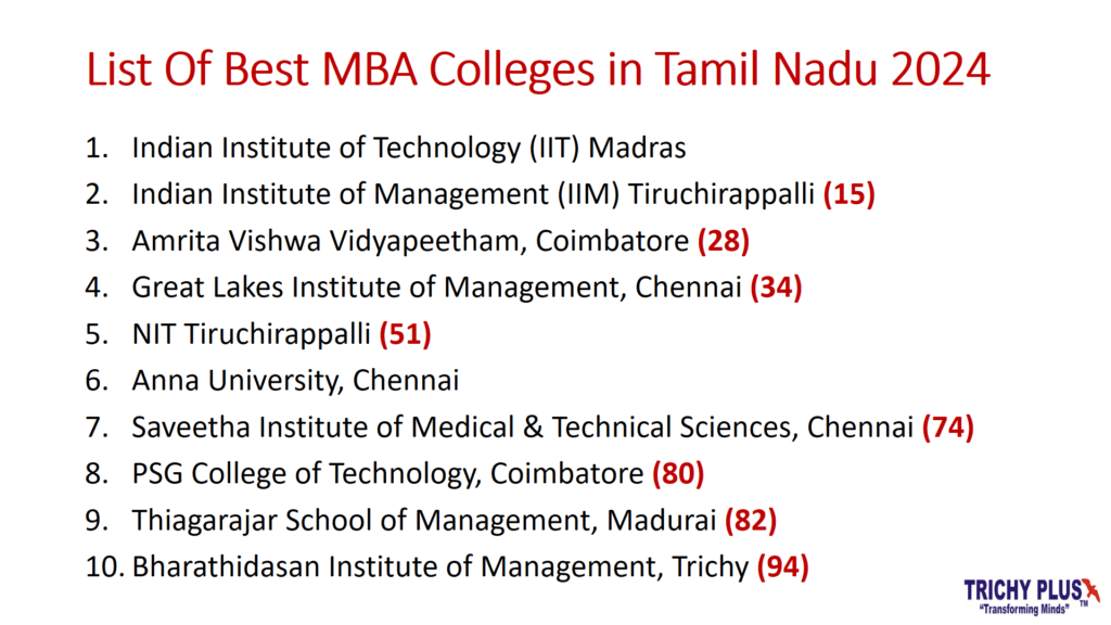 mba colleges